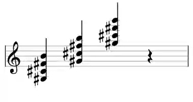 Sheet music of G# 4 in three octaves